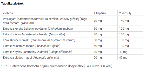 prosugar tabulka